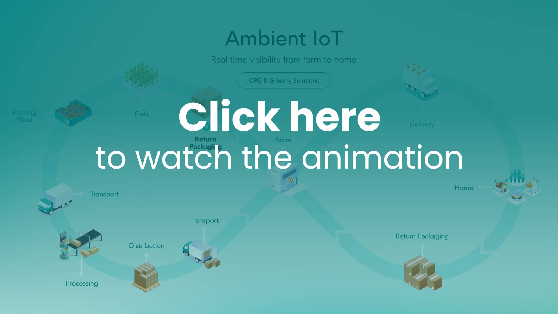 Click here to view animation Click here to view animation